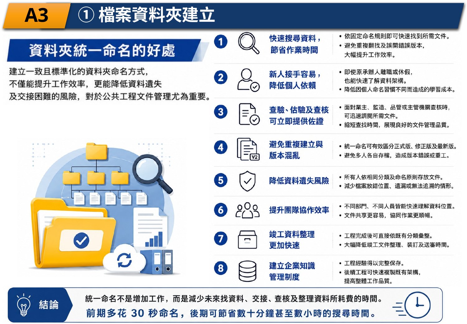 龍岡公共工程文件資料夾建立與標準化管理案例